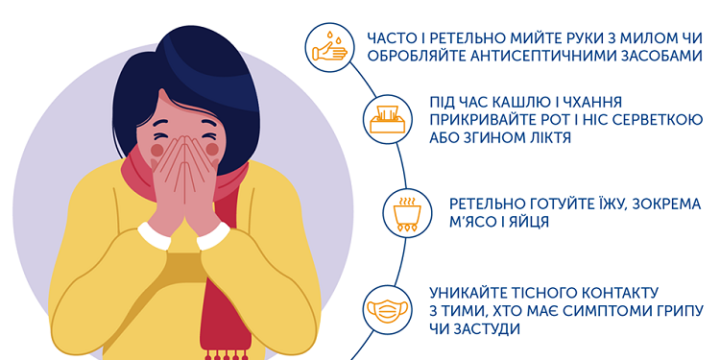 Як себе захистити від вірусних інфекцій