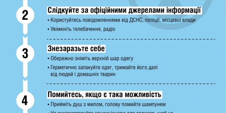 Підготовлений – значить захищений