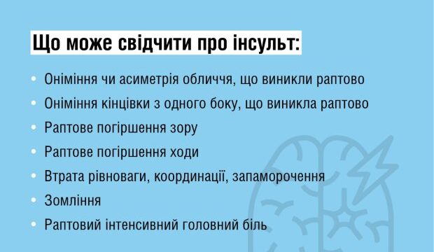 Домедична допомога при гострому мозковому інсульті: що важливо робити і від чого слід утриматися