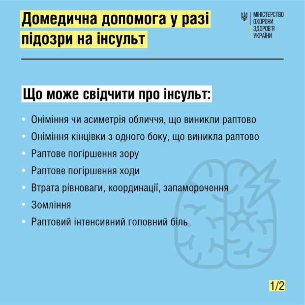 Домедична допомога при гострому мозковому інсульті: що важливо робити і від чого слід утриматися