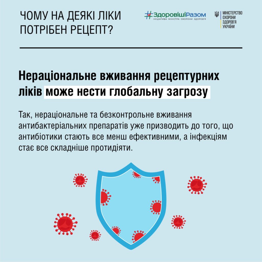 Чому на деякі ліки потрібен рецепт?