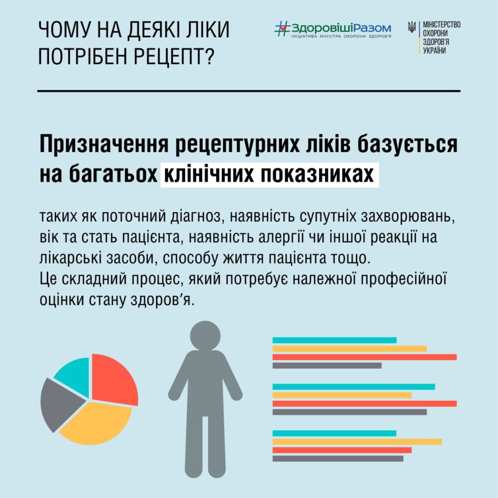 Чому на деякі ліки потрібен рецепт?