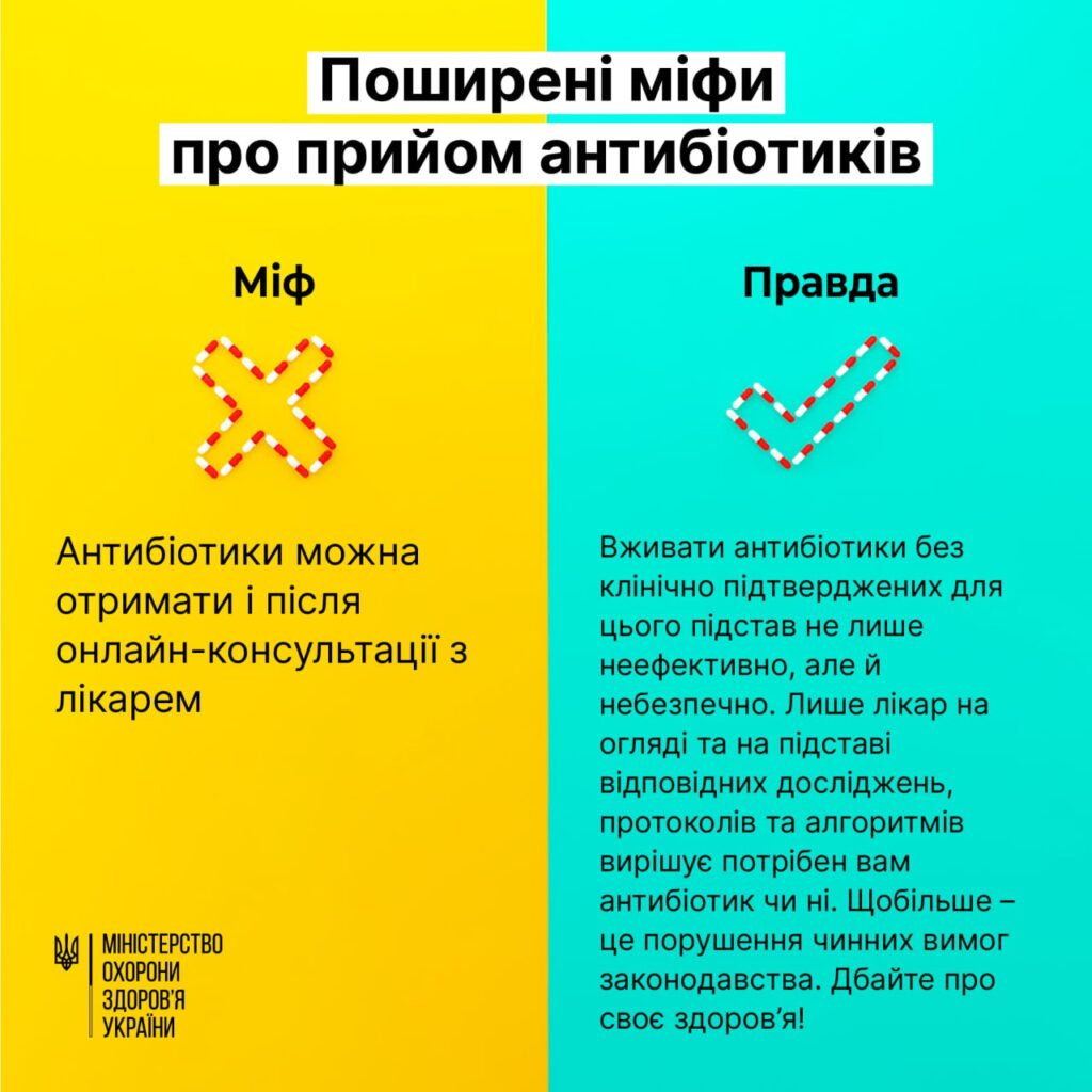 Поширені міфи про прийом антибіотиків