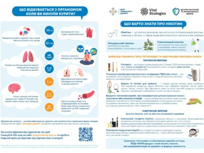 a5_liflet_shcho-varto-znaty-pro-nikotyn_page-0001